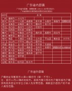 2018秋季招生减免政策